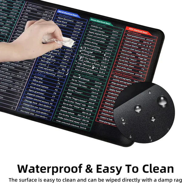 Keyboard Shortcut Desk Mat (Imported)