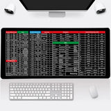 Keyboard Shortcut Desk Mat (Imported)