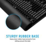Keyboard Shortcut Desk Mat (Imported)